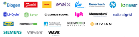 Signatory logos