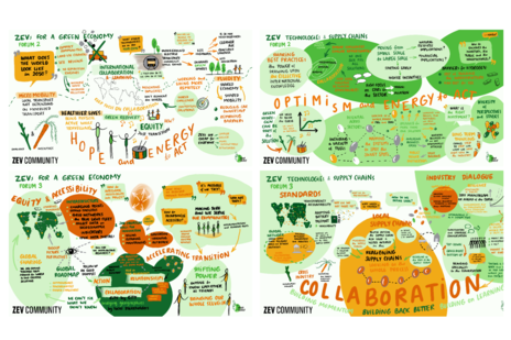 Four graphics to represent four community forums. Include key words, themes and imagery to represent each forum.
