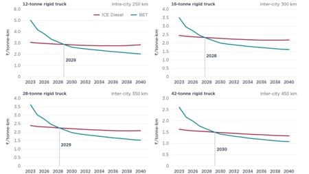 Electric vehicle india