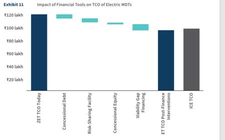 Electric vehicle india
